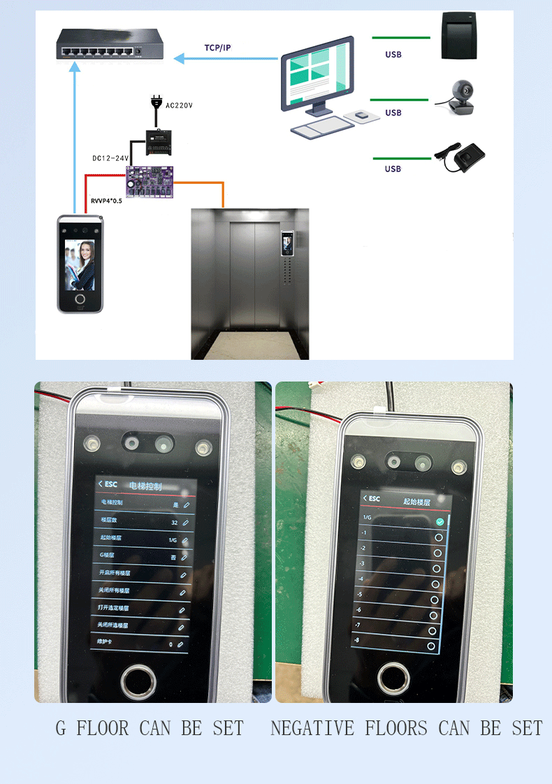 Multi-Modal Facial Recognition Elevator Control System - Advanced Access Control with Password, Swipe, and Fingerprint Recognition