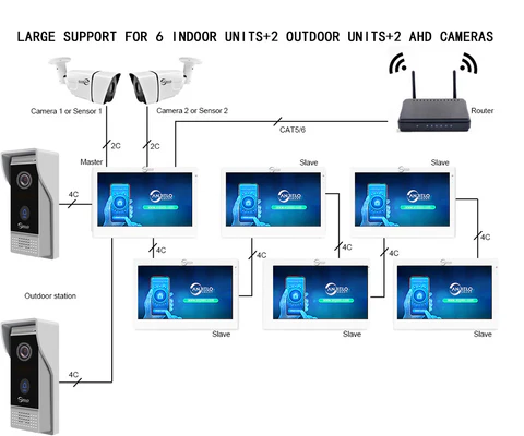 7 inch Touch Monitor with 1080P Wide View Angle Video Doorbell Camera with Motion Detection For Home