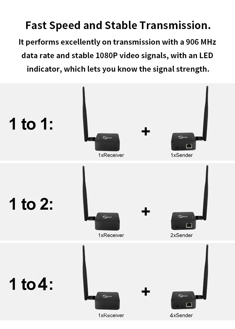 Anjielo 2025 WiFi HaLow Bridge - 1000m Outdoor Long-Range Wireless Solution | Type-C Powered | High-Speed 802.11ah with Strong Signal Penetration | Stable Network for Open Area IoT/Surveillance