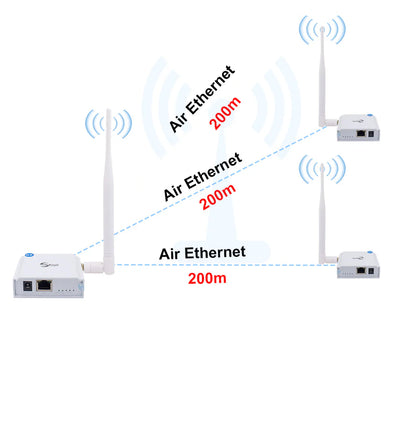 Anjielo WIFI HaLow Bridge Kit Outdoor Long Distance UP to 1000 meters Transmitter Receiver