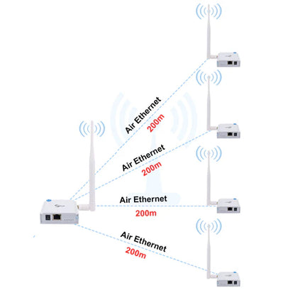 Anjielo WIFI HaLow Bridge Kit Outdoor Long Distance UP to 1000 meters Transmitter Receiver