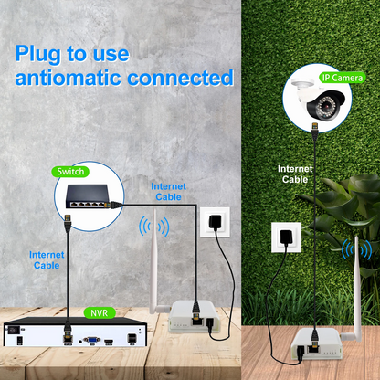 Anjielo WIFI HaLow Bridge Kit Outdoor Long Distance UP to 1000 meters Transmitter Receiver