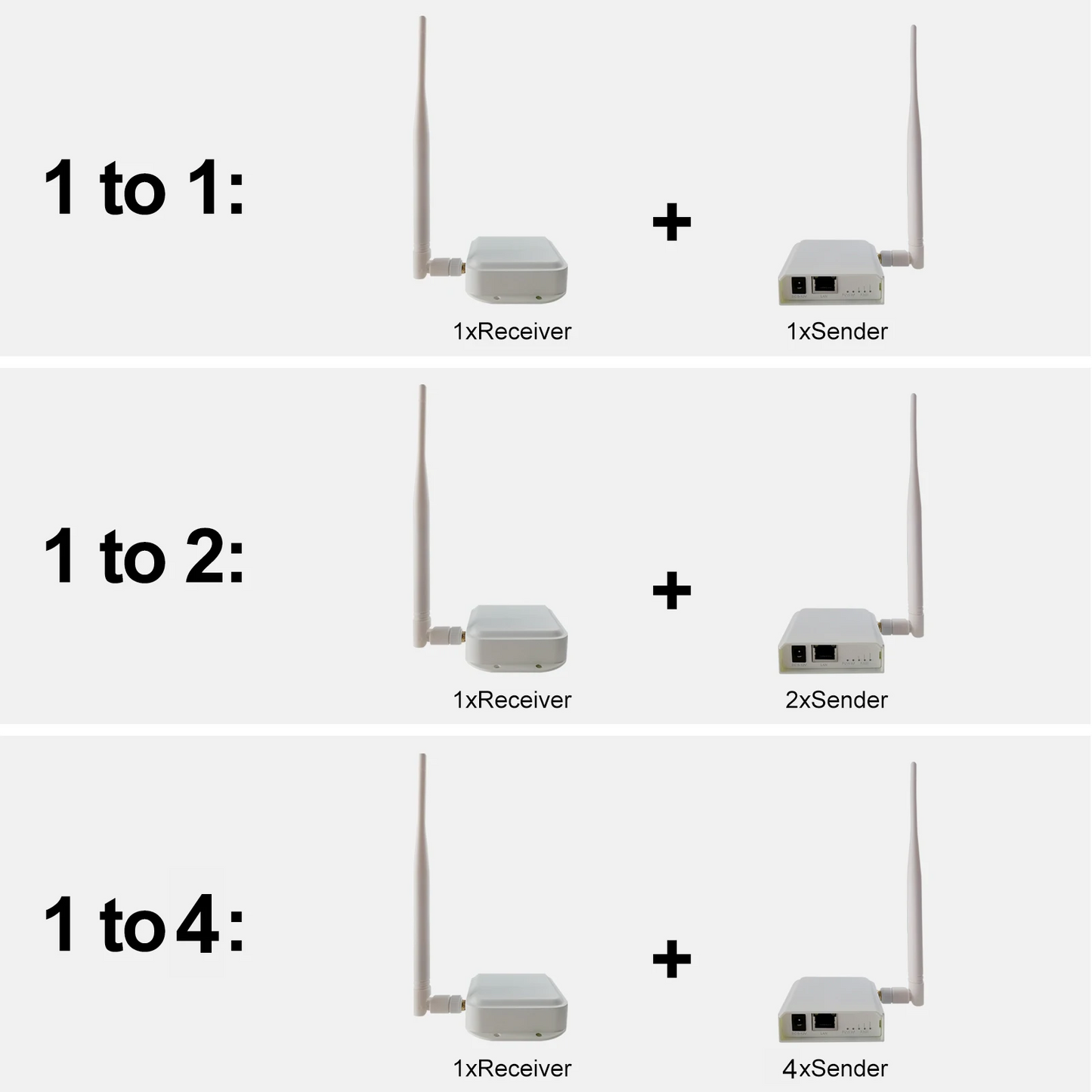 Anjielo WIFI HaLow Bridge Kit Outdoor Long Distance UP to 1000 meters Transmitter Receiver