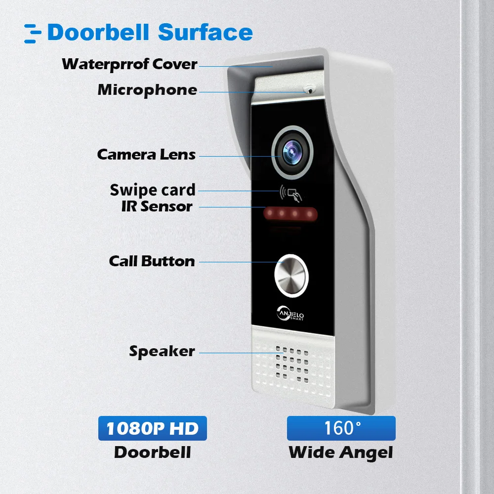 XiVision  Metal Video Doorbell Intercom Outdoor Unit - CVBS/720P/1080P Compatible, IP65 Waterproof with IR Night Vision & RFID Card Swipe