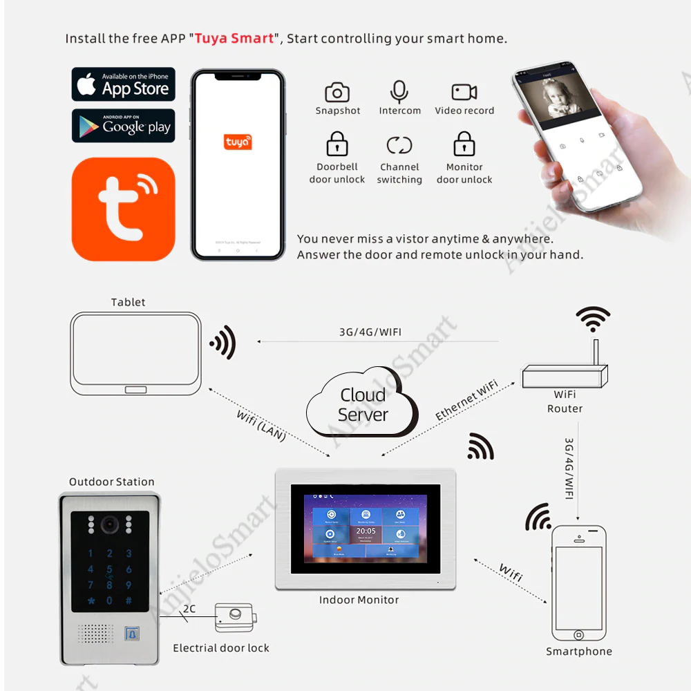 XiVision 1080P WiFi IP Video Doorbell - IP65 Weatherproof, 7 inch Touch Screen  Remote Unlock Code & RFIC Card Access Control