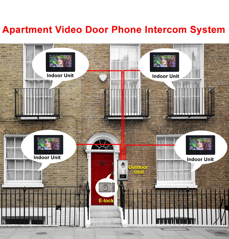7 - inch Color Video Doorbell with RFID Card & Camera | Supports 2/3/4 Monitors, 500 Users for Multi - Apartments