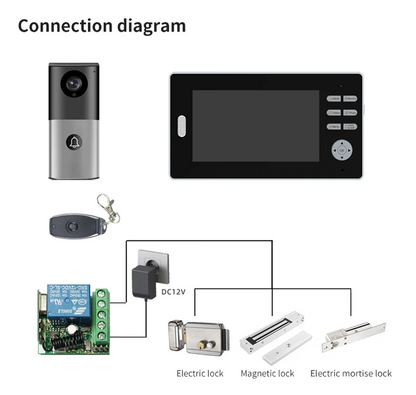2.4Ghz Long Range Coverage 7 Inch HD 1080P Doorbell Wireless Video Intercom 2MP Door Phone Unlock Monitor 140° Home Security