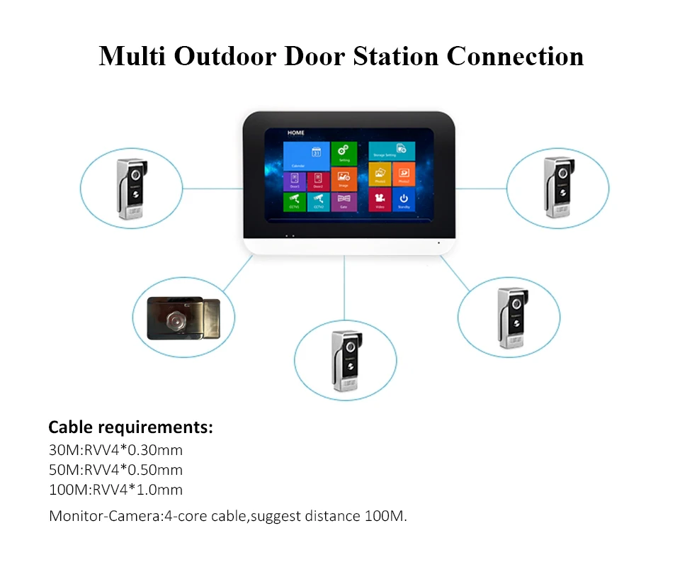 7 inch Touch Screen Video Intercom System  Security Camera 16G SD Card Electronic Lock Power Supply Home Access Control