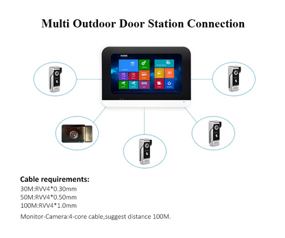 7 inch Touch Screen Video Intercom System  Security Camera 16G SD Card Electronic Lock Power Supply Home Access Control