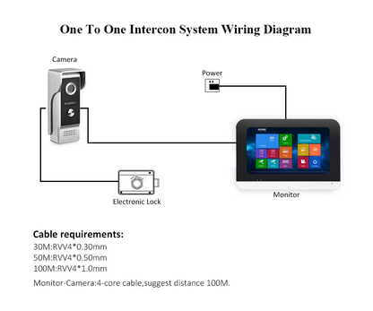 7 inch Touch Screen Video Intercom System  Security Camera 16G SD Card Electronic Lock Power Supply Home Access Control