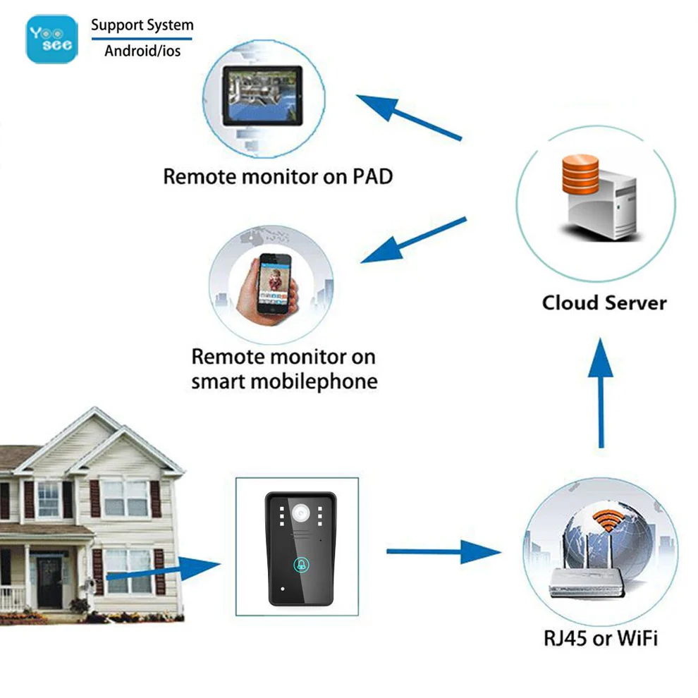 HD 720P Wireless Video Intercom Doorbell | Night Vision, Waterproof, Remote Control Unlock