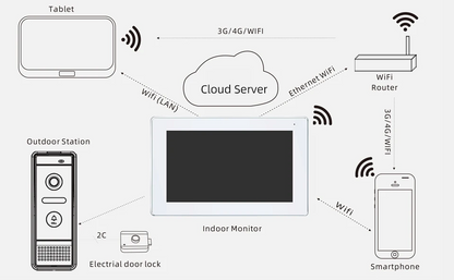 7 inch WIFI Video Intercom for home indoor Monitor 4 wire Motion Detection Doorbell with 2-way audio Outdoor camera