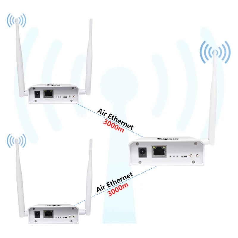 Anjielo WiFi HaLow Wireless Bridge Extender Enhanced Edition for 3km Long Distance Powerful High Gain 2.4&IEEE 802.11ah Antenna Dual antennas stronger signal and penetration
