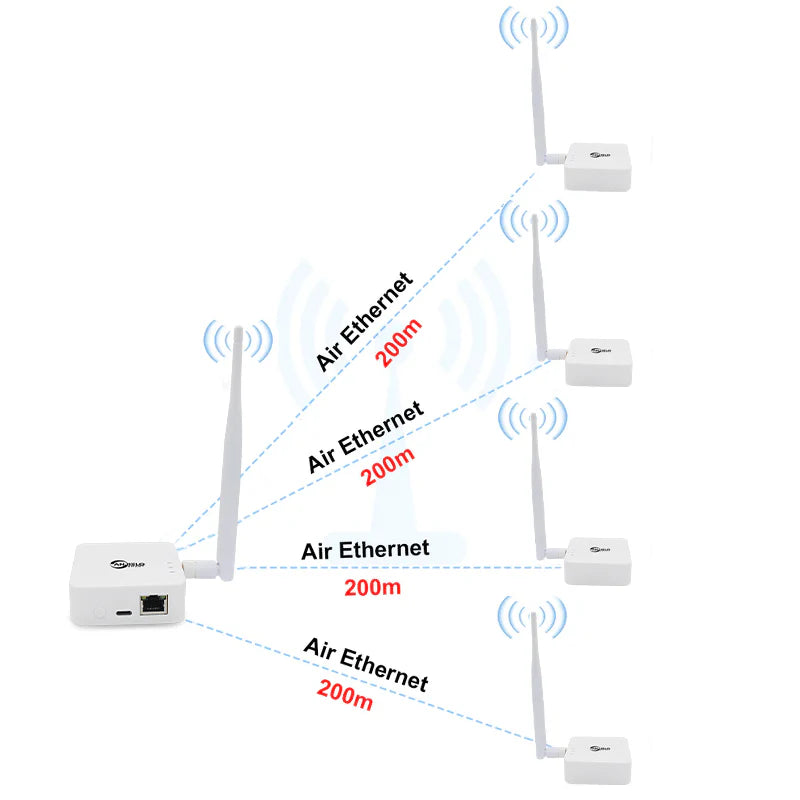 XiVision WIFI HaLow Bridge with Type-C Power Supply - 1000m Long-Range Fast Speed Strong Penetration  Stable Network for Outdoor Use