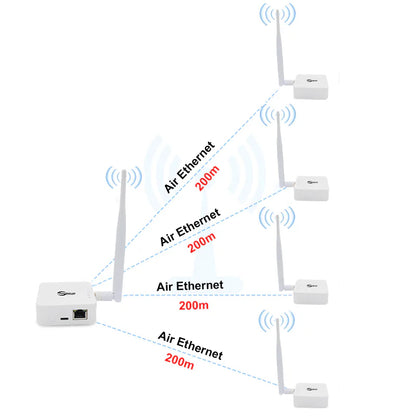 XiVision WIFI HaLow Bridge with Type-C Power Supply - 1000m Long-Range Fast Speed Strong Penetration  Stable Network for Outdoor Use