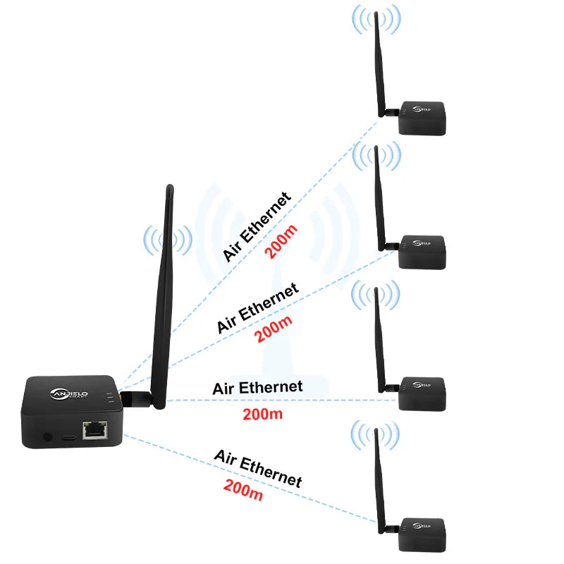 XiVision WIFI HaLow Bridge with Type-C Power Supply - 1000m Long-Range Fast Speed Strong Penetration  Stable Network for Outdoor Use