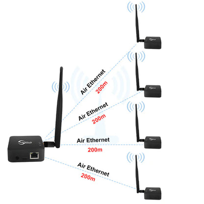 XiVision WIFI HaLow Bridge with Type-C Power Supply - 1000m Long-Range Fast Speed Strong Penetration  Stable Network for Outdoor Use