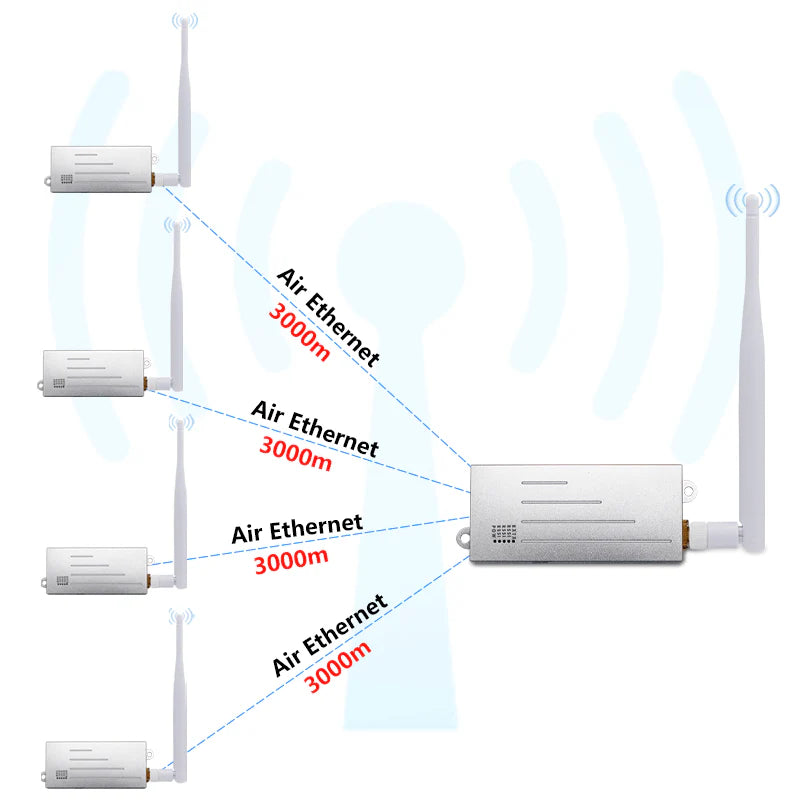 ANJIELO SMART metal WiFihalow bridge enhanced versionLonger distance faster speed and stronger penetration