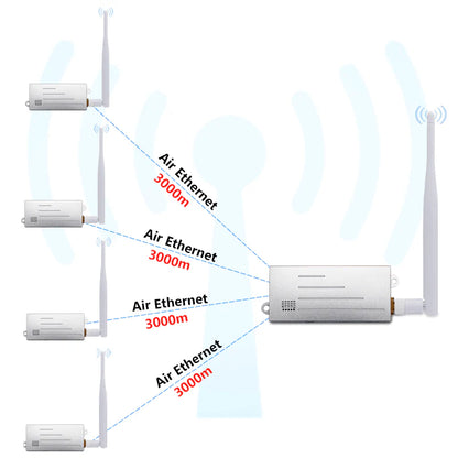 ANJIELO SMART metal WiFihalow bridge enhanced versionLonger distance faster speed and stronger penetration