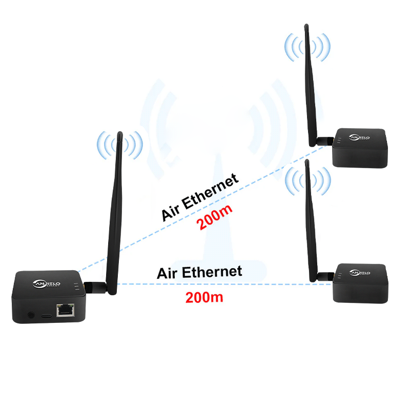 Anjielo 2025 WiFi HaLow Bridge - 1000m Outdoor Long-Range Wireless Solution | Type-C Powered | High-Speed 802.11ah with Strong Signal Penetration | Stable Network for Open Area IoT/Surveillance