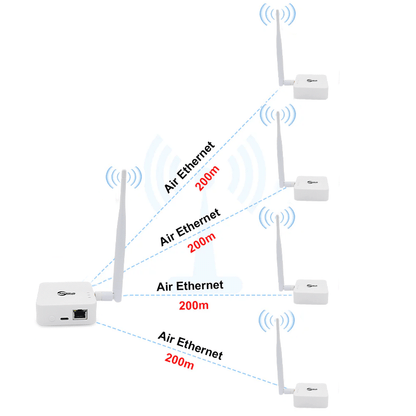 Anjielo 2025 WiFi HaLow Bridge - 1000m Outdoor Long-Range Wireless Solution | Type-C Powered | High-Speed 802.11ah with Strong Signal Penetration | Stable Network for Open Area IoT/Surveillance