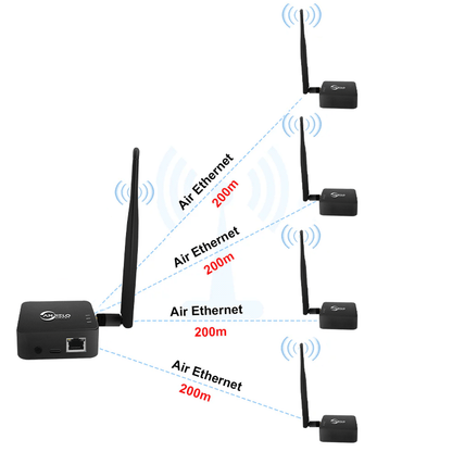 Anjielo 2025 WiFi HaLow Bridge - 1000m Outdoor Long-Range Wireless Solution | Type-C Powered | High-Speed 802.11ah with Strong Signal Penetration | Stable Network for Open Area IoT/Surveillance