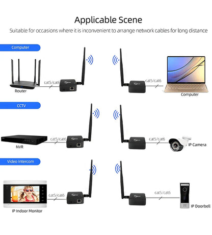 Anjielo 2025 WiFi HaLow Bridge - 1000m Outdoor Long-Range Wireless Solution | Type-C Powered | High-Speed 802.11ah with Strong Signal Penetration | Stable Network for Open Area IoT/Surveillance