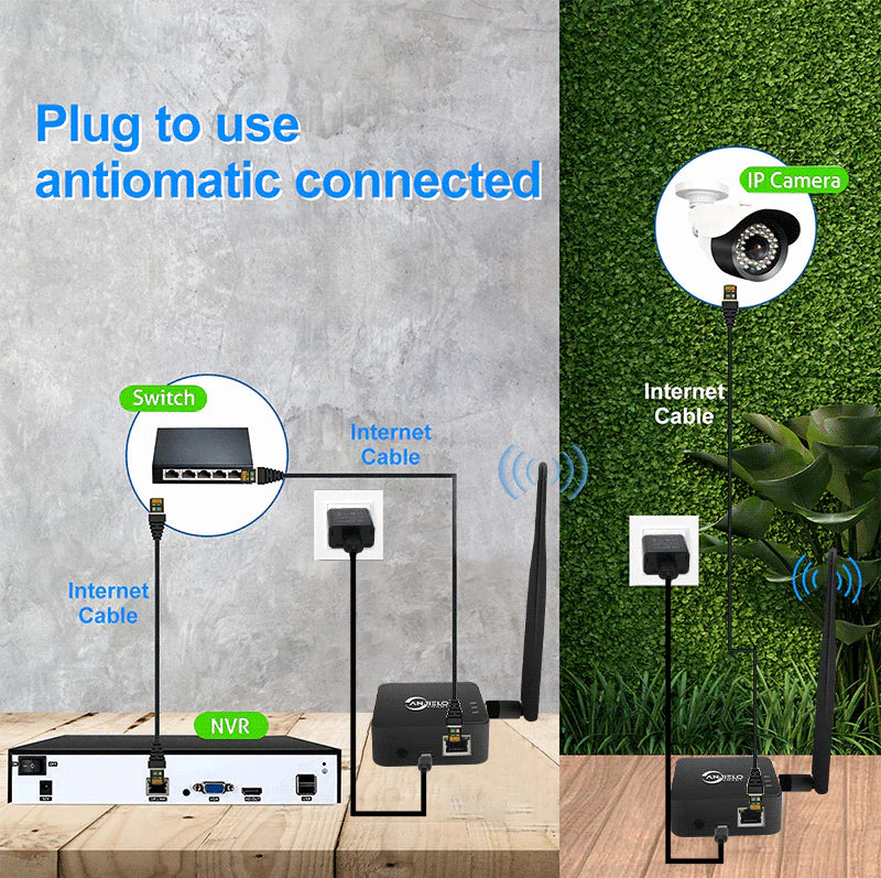 Anjielo 2025 WiFi HaLow Bridge - 1000m Outdoor Long-Range Wireless Solution | Type-C Powered | High-Speed 802.11ah with Strong Signal Penetration | Stable Network for Open Area IoT/Surveillance