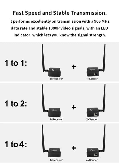 Anjielo 2025 WiFi HaLow Bridge - 1000m Outdoor Long-Range Wireless Solution | Type-C Powered | High-Speed 802.11ah with Strong Signal Penetration | Stable Network for Open Area IoT/Surveillance