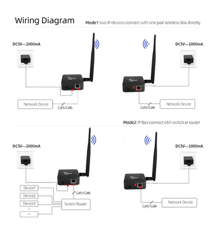 Anjielo 2025 WiFi HaLow Bridge - 1000m Outdoor Long-Range Wireless Solution | Type-C Powered | High-Speed 802.11ah with Strong Signal Penetration | Stable Network for Open Area IoT/Surveillance