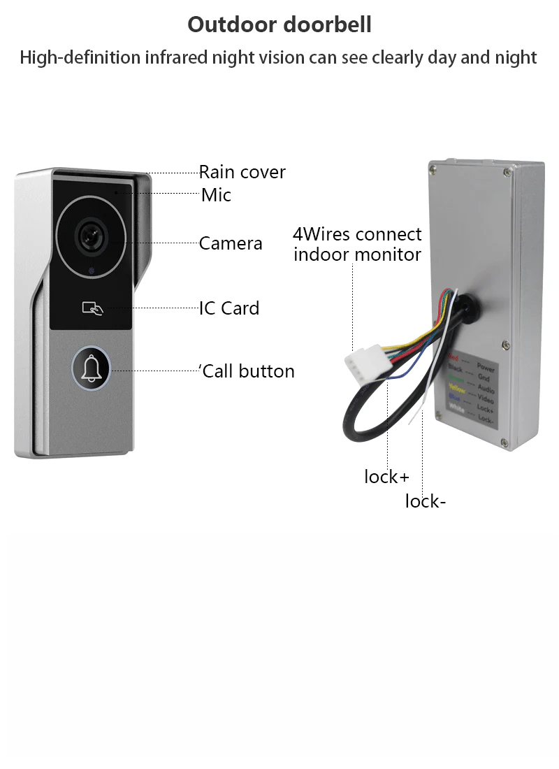 XiVision 140° Wide View FHD 1080P Doorbell - Touch Screen Wired Video Intercom | Home Security Visual Intercom Kit