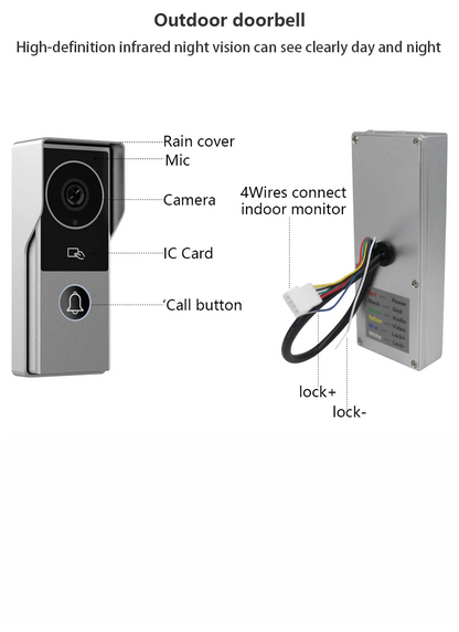 XiVision 140° Wide View FHD 1080P Doorbell - Touch Screen Wired Video Intercom | Home Security Visual Intercom Kit